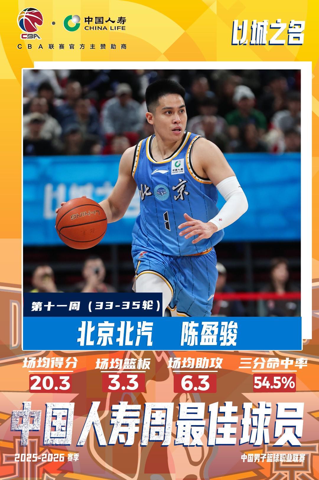 开云体育-官方：陈盈骏、约翰逊当选CBA常规赛第十一周最佳球员